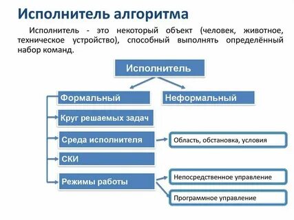 Выясните выполнив поиск