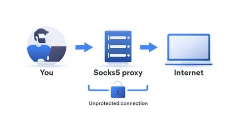 Linux socks5 proxy