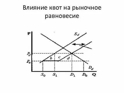 Рыночное влияние