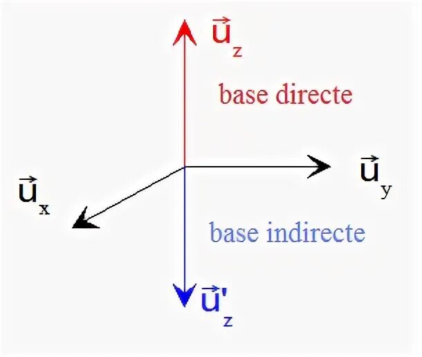 Bases file