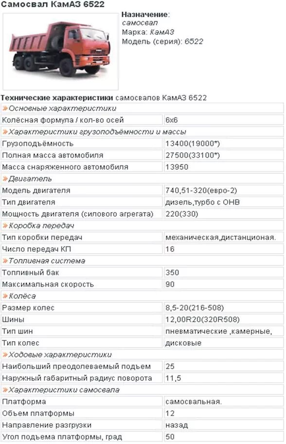 КАМАЗ 65115 самосвал характеристики. КАМАЗ 6520 самосвал 20 кубов характеристики технические. Заправочные емкости КАМАЗ 65115. Заправочные емкости КАМАЗ 65115 самосвал.