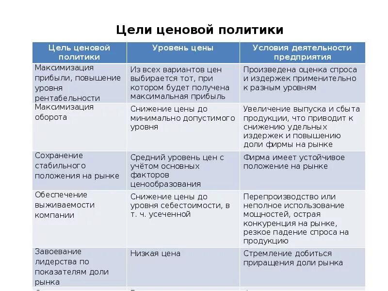 Цели политики ценообразования. Цели ценовой политики предприятия. Основные цели ценовой политики предприятия характеризуются:.