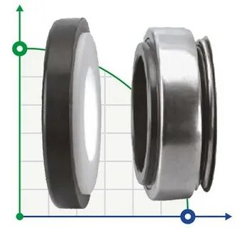 Sic sic epdm