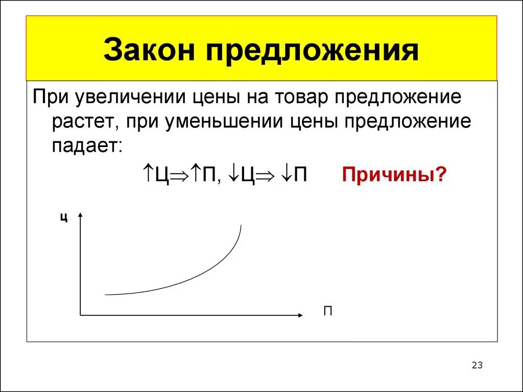 При повышении цены на товар предложение. Закон предложения. Предложение закон предложения. Цена предложения, закон предложения. Закон предложения в экономике.