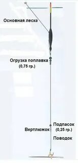 Сколько грамм должен быть поплавок