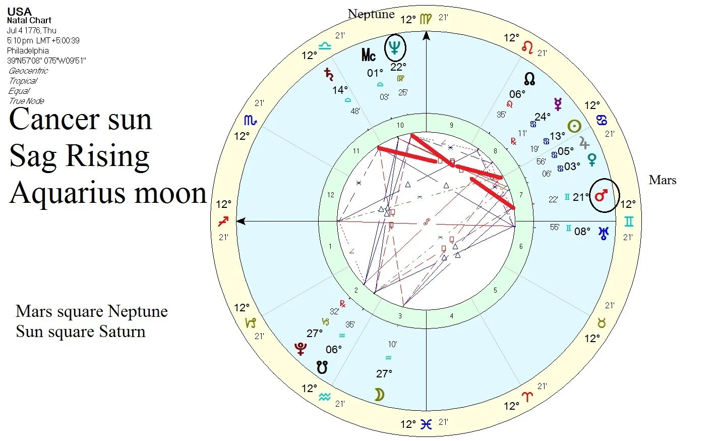 Astrology birth chart gpt на русском. Birth chart. term: birth chart. birth chart dignity. kim daul birth chart.