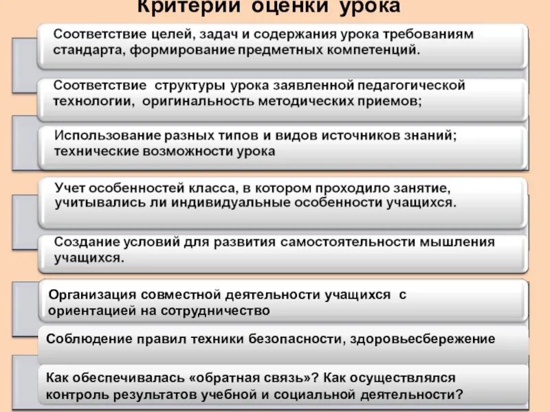 Критерии оценки деятельности учащихся на уроке. Критерии оценивания урока. Критерии оценки урока по ФГОС. Критерии оценивания ученика на уроке. Общие результаты урока