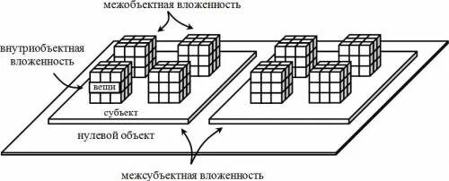 Максимальный уровень вложенности. Бесконечная вложенность материи. Теория вложенности материи. Вложенность объектов. Уровни вложенности.