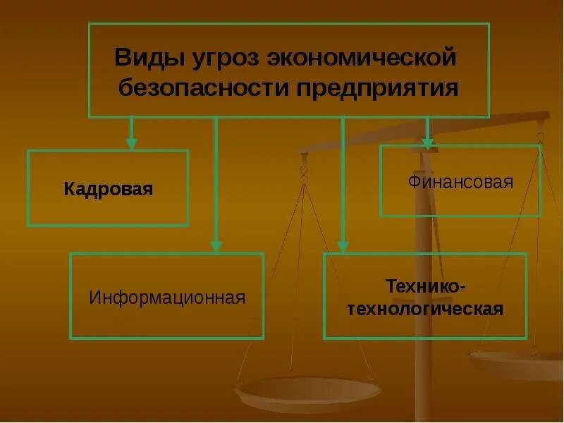 Экономическая безопасность организации предприятия. Экономическая безопасность предприятия. Безопасность на предприятии. Экономическая безопасность фирмы. Виды угроз безопасности предприятия.