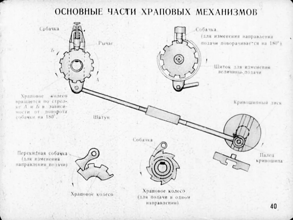 Механизмы в русском языке. Кулачковый механизм конструкция. Простые механизмы рычаг блок. Технология механизмов передачи движения. Механические передачи детали машин.