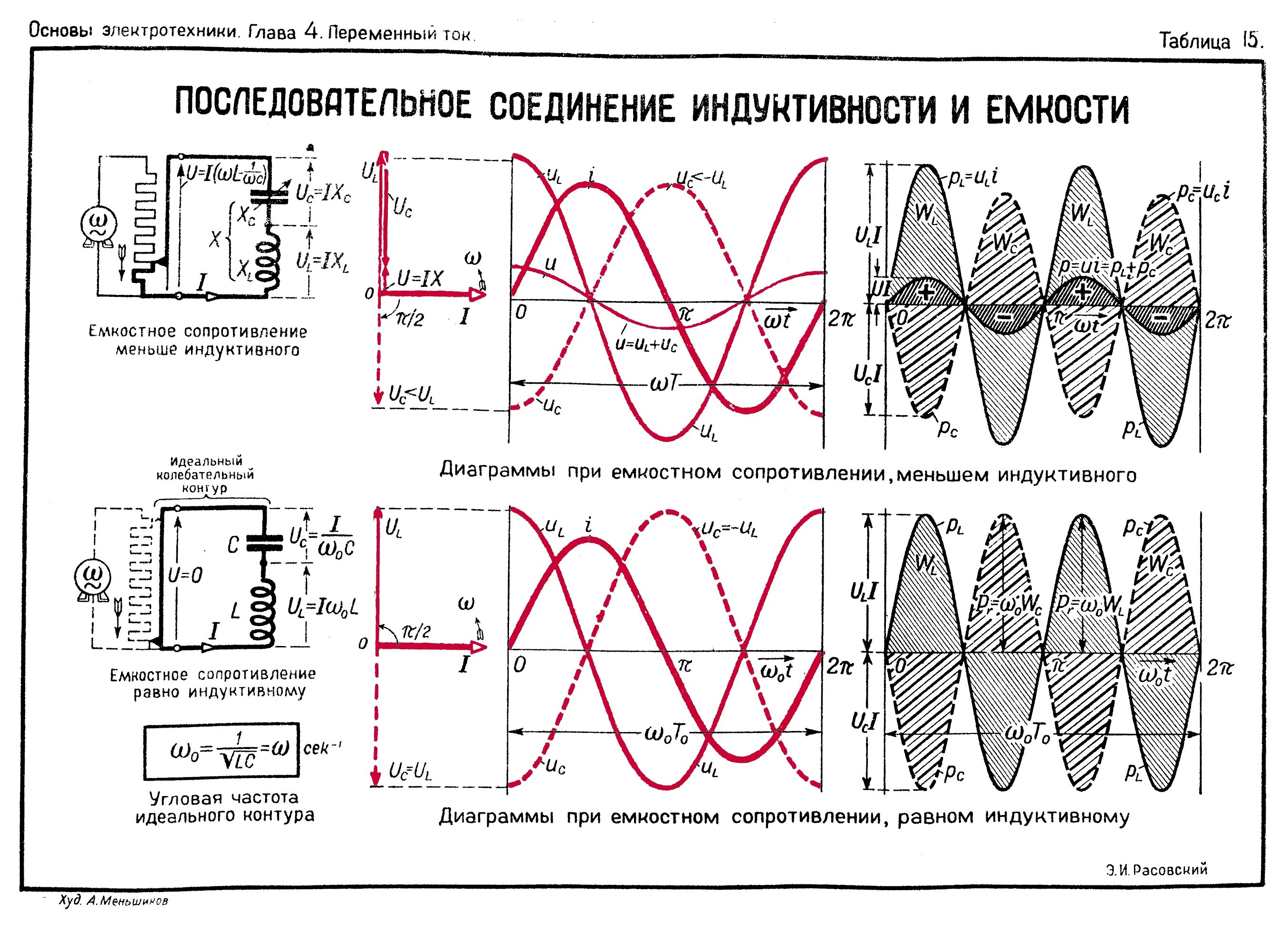 Изменение индуктивности и емкости. Соединение катушек индуктивности. Диаграмма конденсатора в цепи переменного тока. Схемы соединения катушек индуктивностей. Параллельное соединение переменного тока.