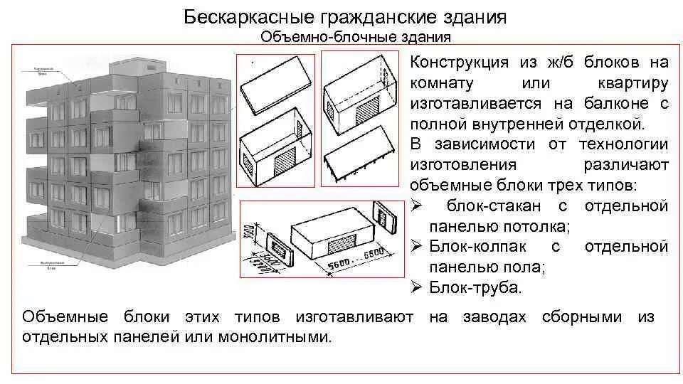 Блочный тип