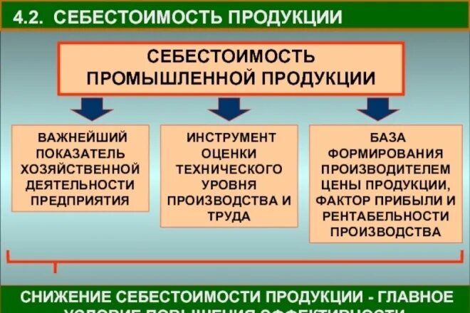 Себестоимость промышленной. Себестоимость товара. Себестоимость это. Себестоимость продукции предприятия. Себестоимость продукта.