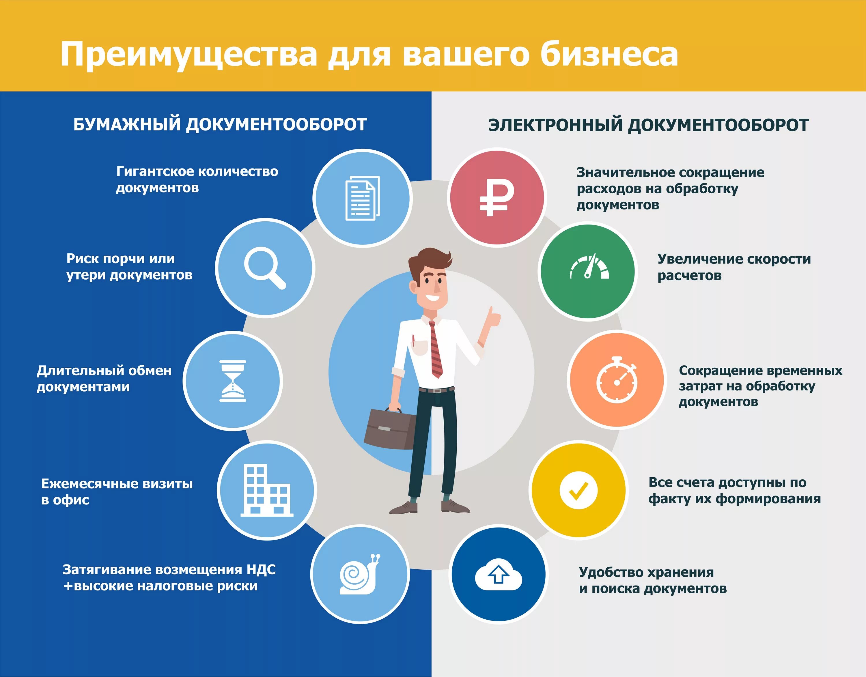 Преимущества электронного документооборота. Преимущества электронного документа. Преимущества перехода на электронный документооборот. Бумажный и электронный документооборот. Со всей необходимой информацией