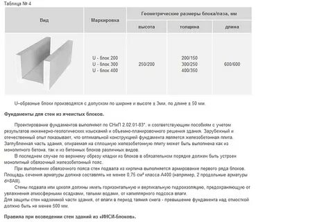 Сколько инси блока в кубе
