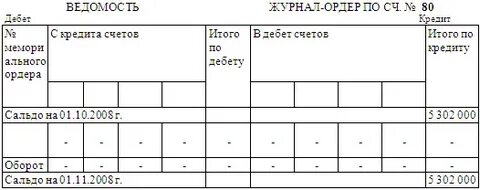 Ведомости 1 2