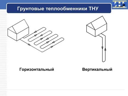 Показать вертикально и горизонтально