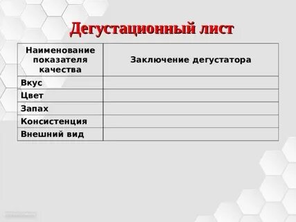 Дегустационный лист