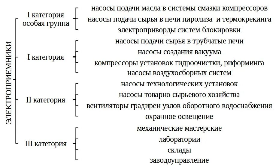 Два примера переносных электроприемников Напряжение переносных электроприемников переменного тока