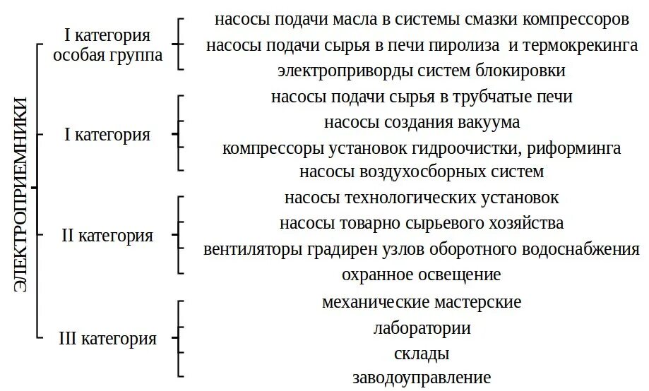 Потребители первой группы. Схема 1 категории надежности электроприёмников. Потребители 3 категории электроснабжения. Категории электроприемников по ПУЭ. Категория надежности электроснабжения 1 2 3.