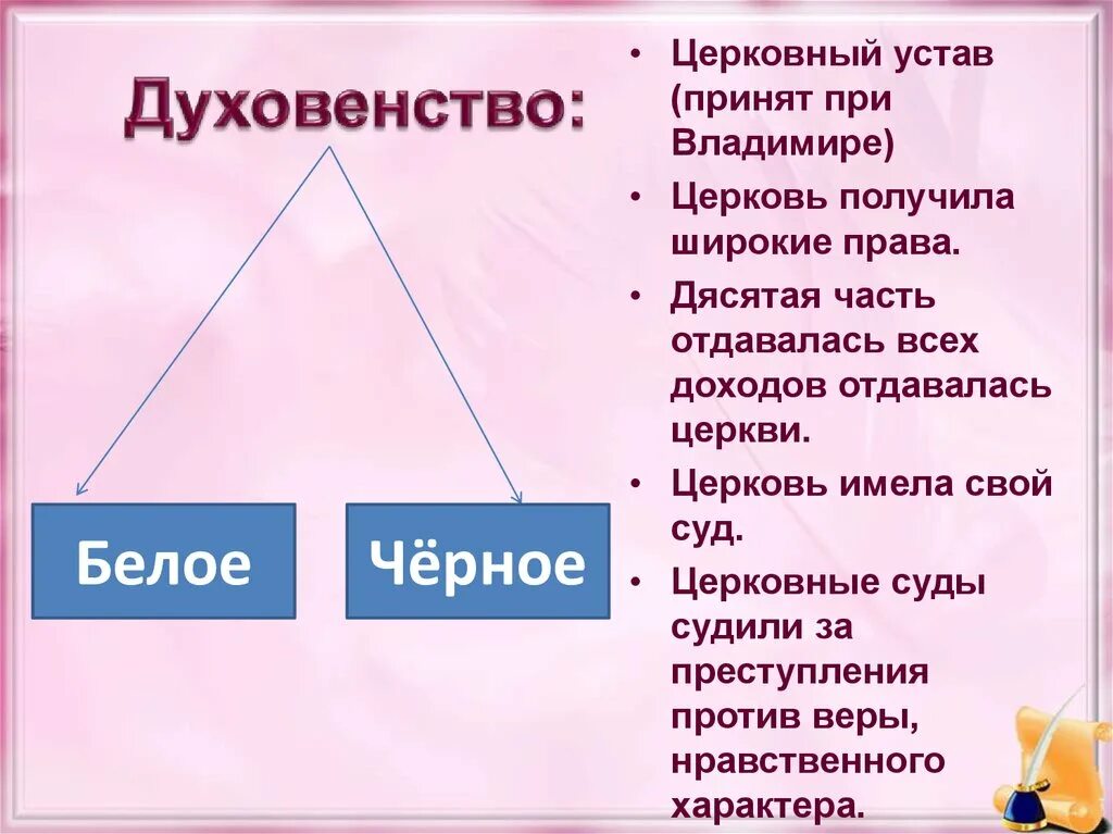 История россии 7 класс духовенство. Духовенство. Белое духовенство. Белое и черное духовенство. Духовенство это в истории.