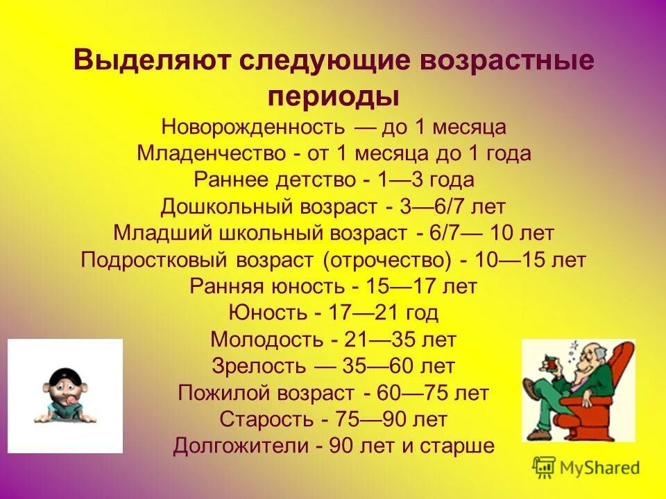 Возрастные периоды. Возрастные периоды человека. Возрастная периодизация: возрастной период.. Возрастная периодизация младший школьный Возраст. Возрастной период новорожденности