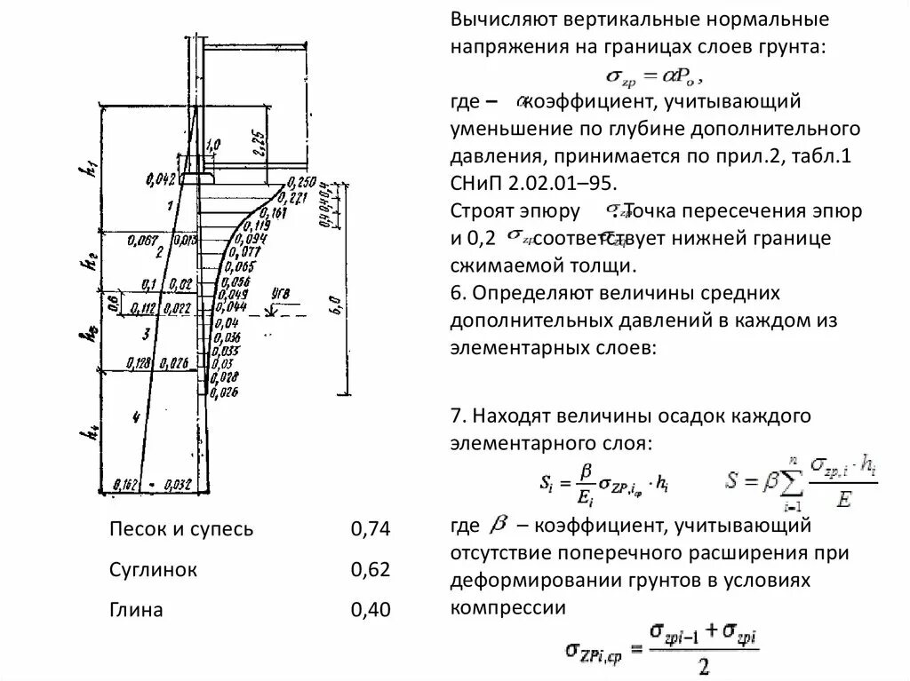 Механике грунтов вспомогательные напряжения. Классификация грунтов в механике грунтов. Просадочное давление грунта. Осадка механика грунтов.