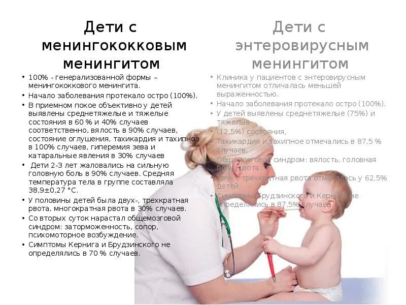 Менингит заболели дети. Симптомы менингококковой инфекции у ребенка 5 лет. Менингит заболели дети. Минингитовая инфекция симптомы у детей. Менингит заболели дети.