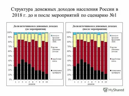 Каковы источники доходов современной молодежи