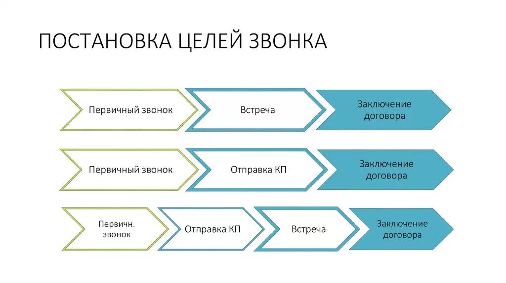 Вызов 112 игра. Один пропущенный звонок (2008, реж. Шоу вызов 2. Участники звонка 1. Шоу вызов на тнт участники.