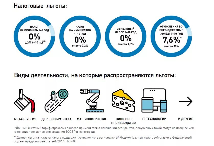 Налоговые льготы. Льготы в налогообложении. Налоговые льготы в РФ. Налоговые льготы картинки. Льготно экономический статус льготы