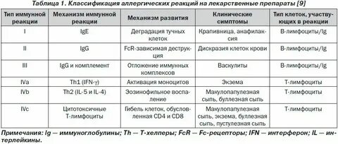 Нмо ответы крапивница по утвержденным клиническим рекомендациям