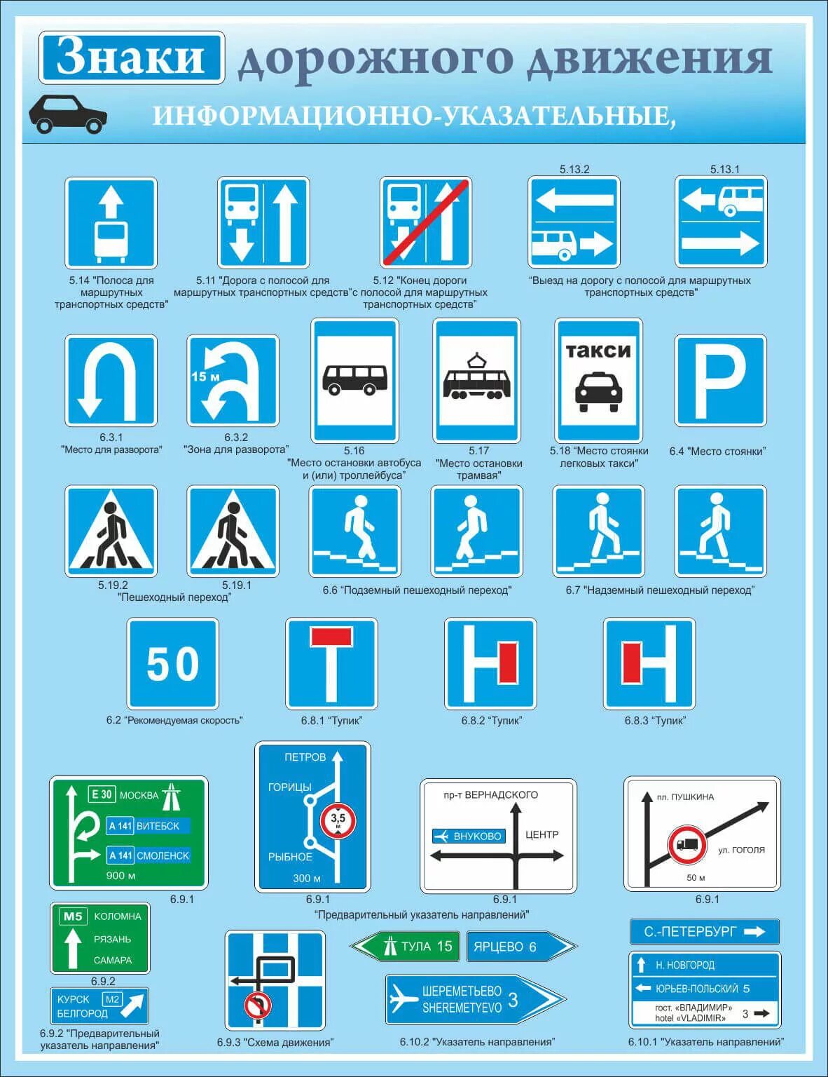 Знаки информационные таблички. Знаки дорожного движения треугольные с пояснениями. Таблица предупреждающих знаков дорожного движения. Дорожные знаки ПДД предупреждающие предписывающие. Знаки дорожного движения с расшифровкой.