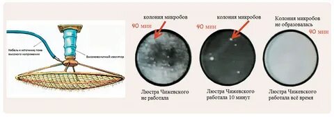 Лампа чижевского для чего она нужна