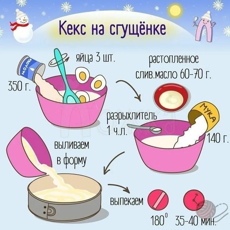 Как быстро и легко приготовить кекс. Рецепт кекса картинки. как приготовить кексы рецепт. рецепт кексиков. поэтапное приготовление.