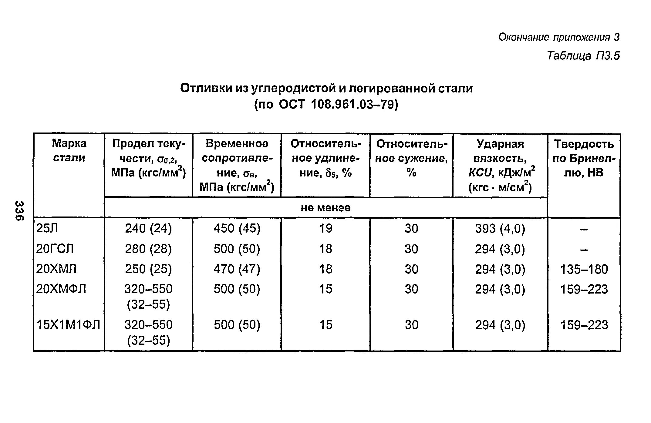 Рд 153 34.1 003. РД 153-34.1-003-01 сварка. РД 153-34.1-003-01 табл 18.10. РД 153-34.1-003-01 таблица размеров сварных швов тр-2. РД 153-34.1-003-01 6.2.6..