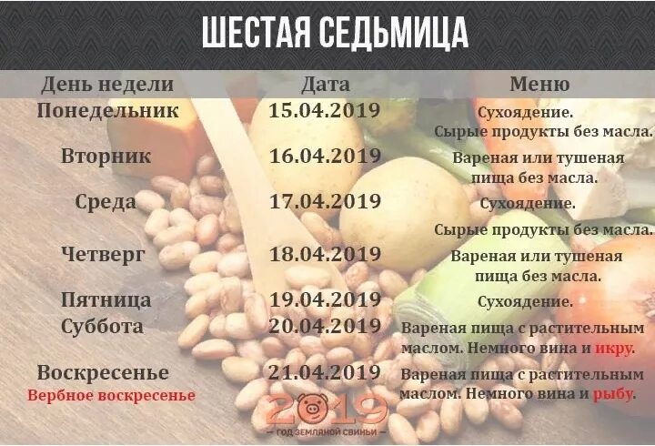 Что можно есть последнюю неделю. Великий пост 2019 питание по дням. меню на первую неделю великого поста. первая неделя великогомпрста меню. вторая неделя великого поста питание.