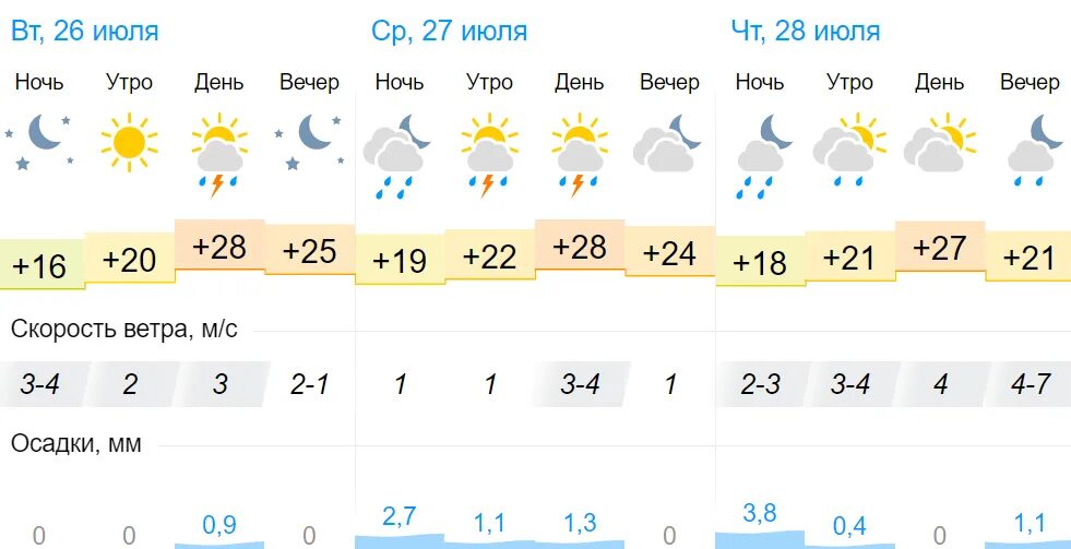 Тула ливень сегодняшний. Погода в Тульской области на неделю. Погода в июле картинки. Летняя погода в Тульской области. Погода на июль 2024 уфа