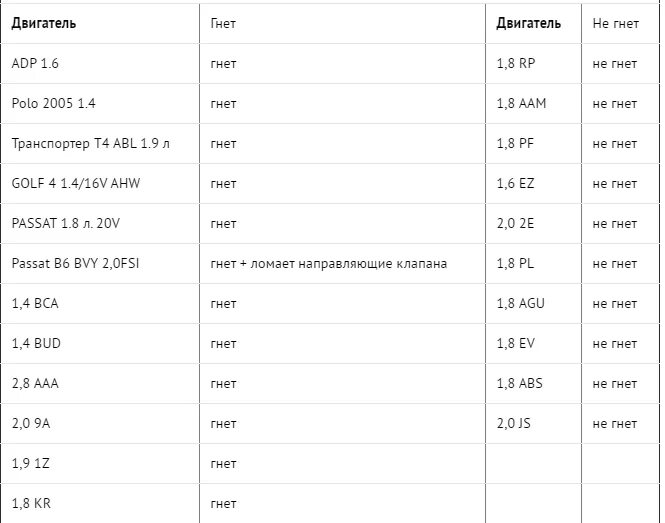 Какие клапана гнет на ладе. Двигатели ВАЗ гнущие клапана таблица. ВАЗ 2115 на каких гнет клапана. 1.6 8 Клапанов ВАЗ гнет клапана или нет. На каких 8 клапанных двигателях гнет клапана.