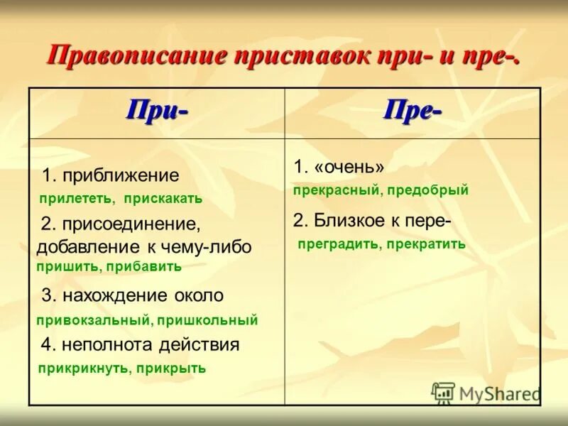 Правило пре при русском