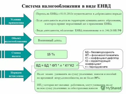 Единый налоговый платеж индивидуального предпринимателя
