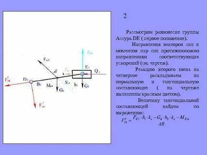План сил