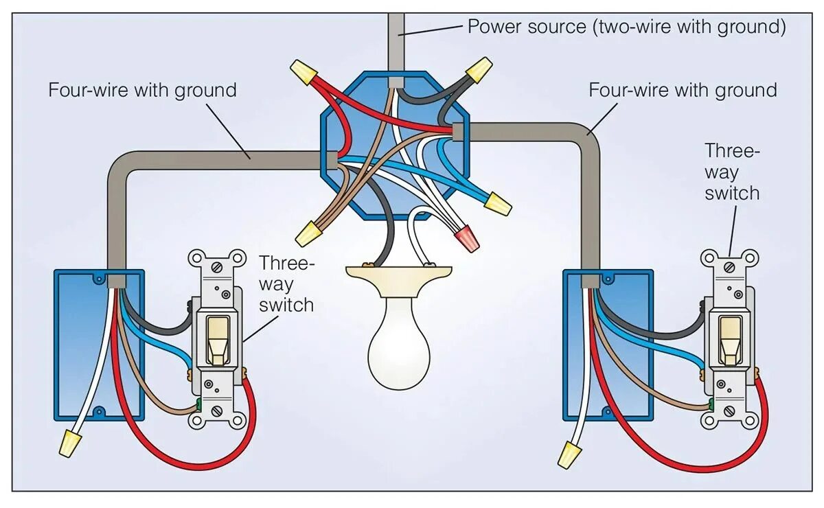 Two way power. 3 Way Switch wiring. Схема 3 way Switch. Three way Switches. Light Switch схема.