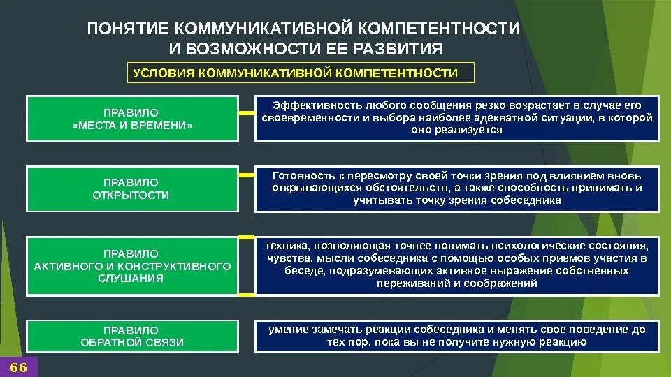 Компетенция жизнедеятельности