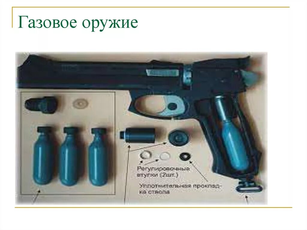 Механизм травматического оружия. Действие газового оружия. Действие газового оружия. Способы самообороны и защиты. Действие газового оружия.