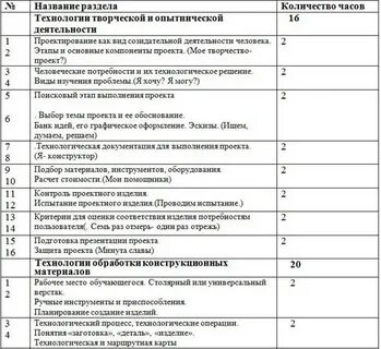 Поурочный план по технологии 5 класс девочки