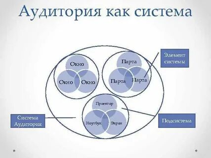 Круг ролей
