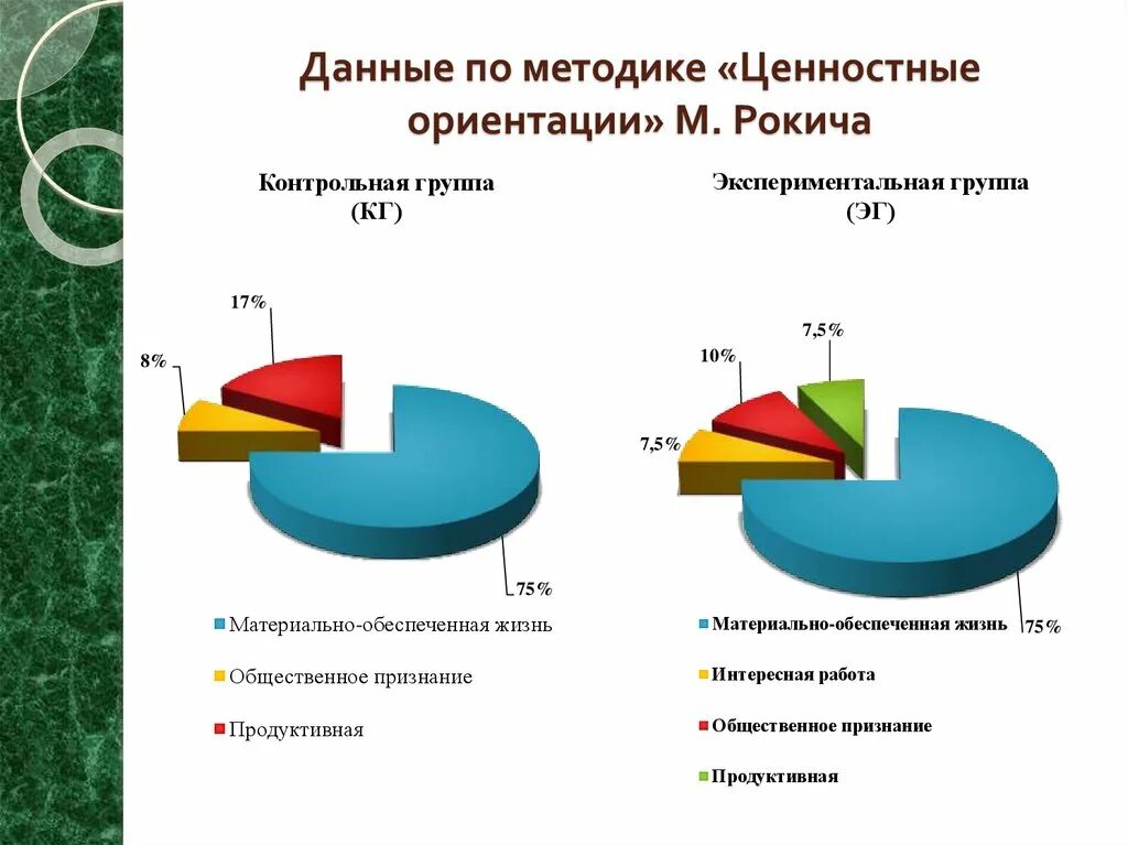 Методика м рокича ценностные. Опросник ценностей Рокича. Методика Рокича ценностные ориентации. Тест ценностей Рокича. Методика «ценностные ориентации» м. Рокича; темперамент по Русалову..