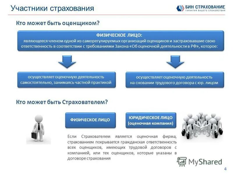 стоматология практика москва. саморегулируемая организация оценщиков схема. частная практика стоматология. образование на арт оценщика. предложения по внесению изменений в обязанности оценщика.