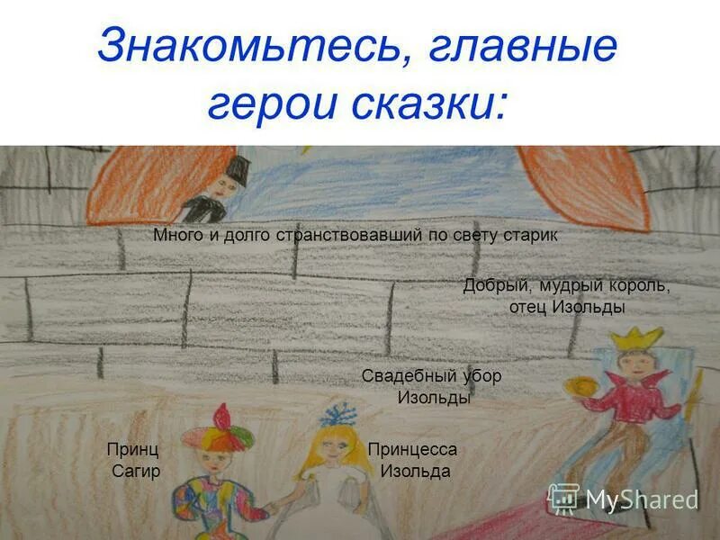 описание героев в дурном обществе. витя перестукин в стране невыученных. реклама сказки 3 класс. онегин добрый мой приятель сочинение. витя перестукин.